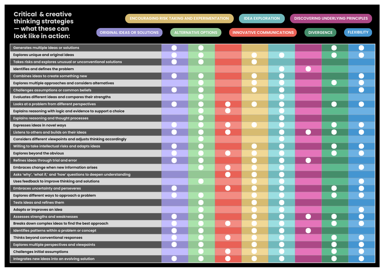 CCT Strategy List Matrix
